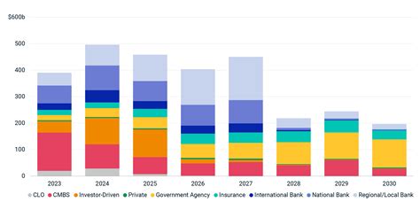 cmbs funds.